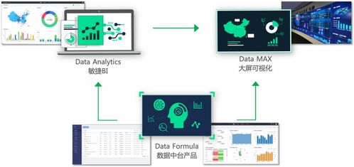數(shù)據(jù)驅(qū)動(dòng)BI革新 DataHunter完成B輪融資，深化智能數(shù)據(jù)分析產(chǎn)品與服務(wù)布局